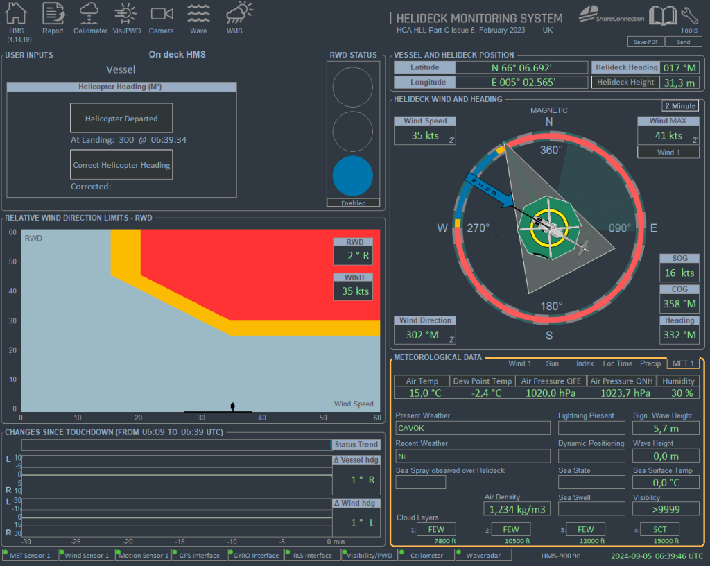 Martine Safety Systems &amp; Shipping Monitoring
