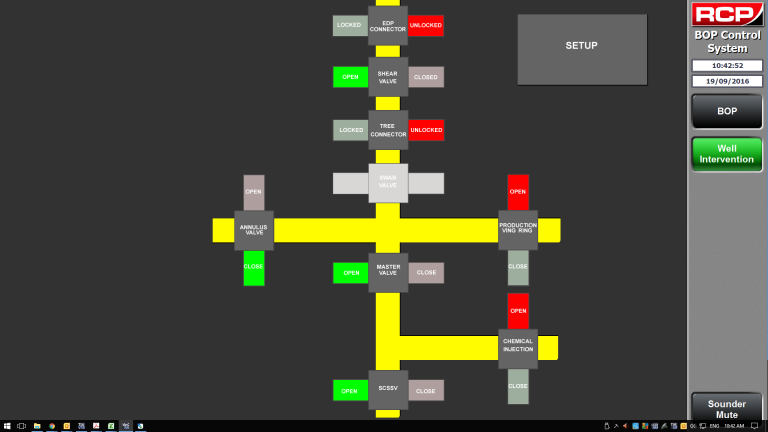 BOP E-Logger, BOP Stack Mimic