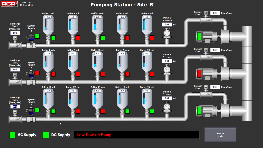 Process Monitoring