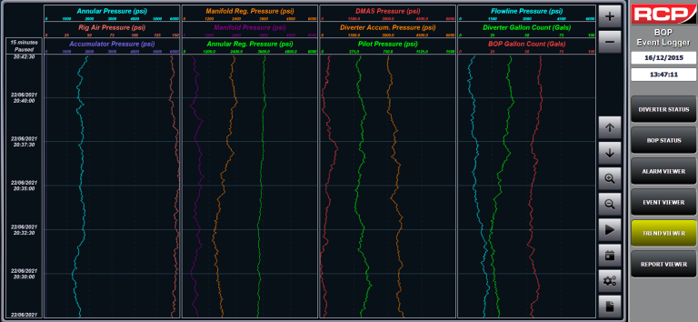 BOP E-Logger – Trends Screen
