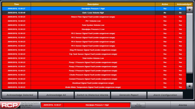 EDR – Alarms Screen (red for unacknowledged, active alarms)