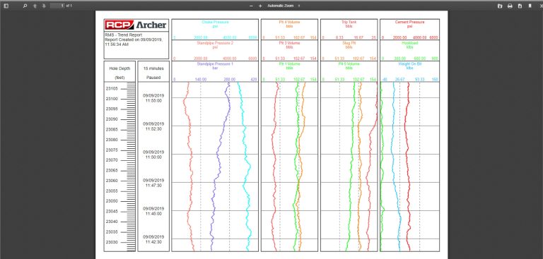 EDR User Generated Trends Report
